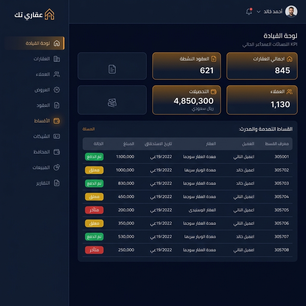 DYR Dashboard